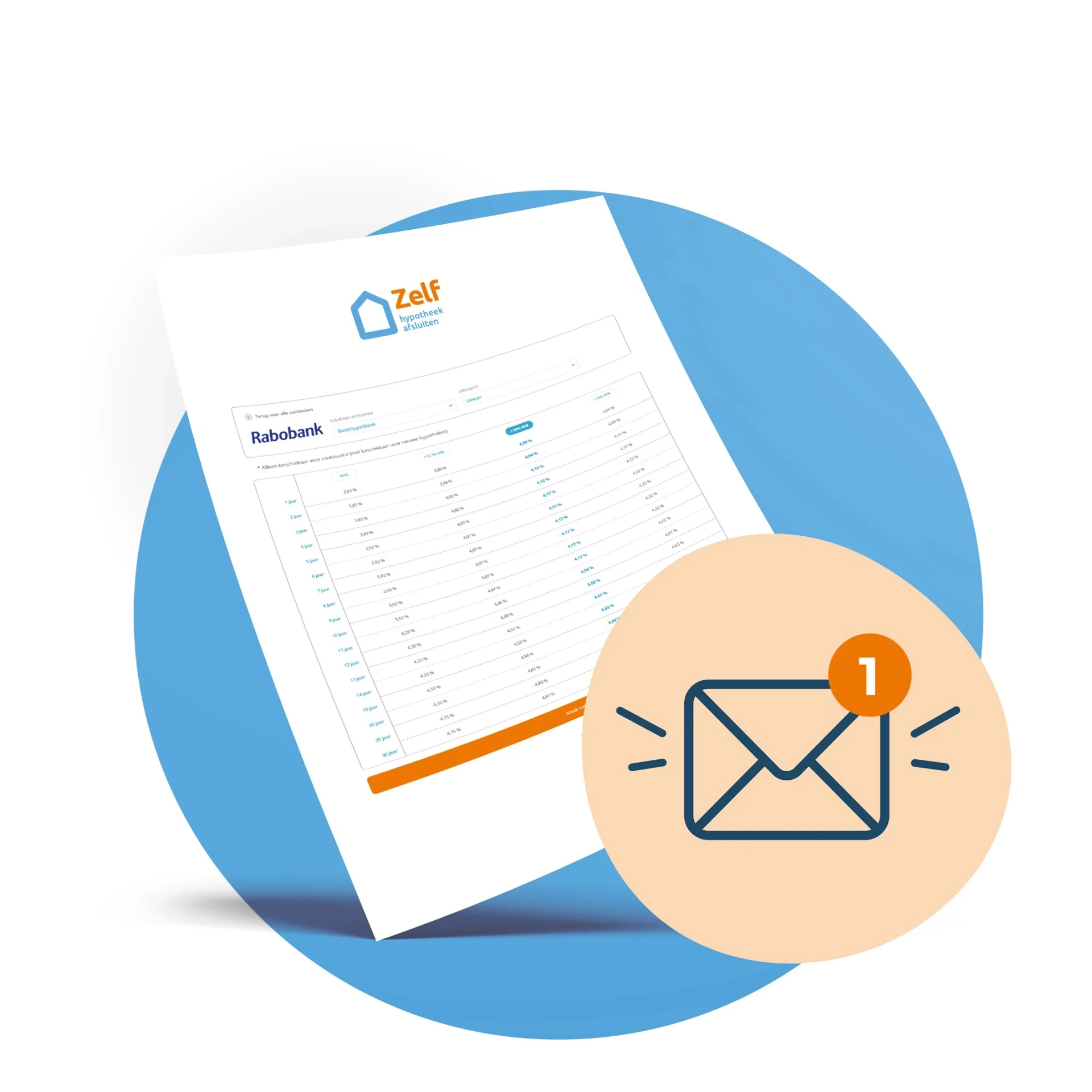 Dynamic hypotheek berekenen actuele rente